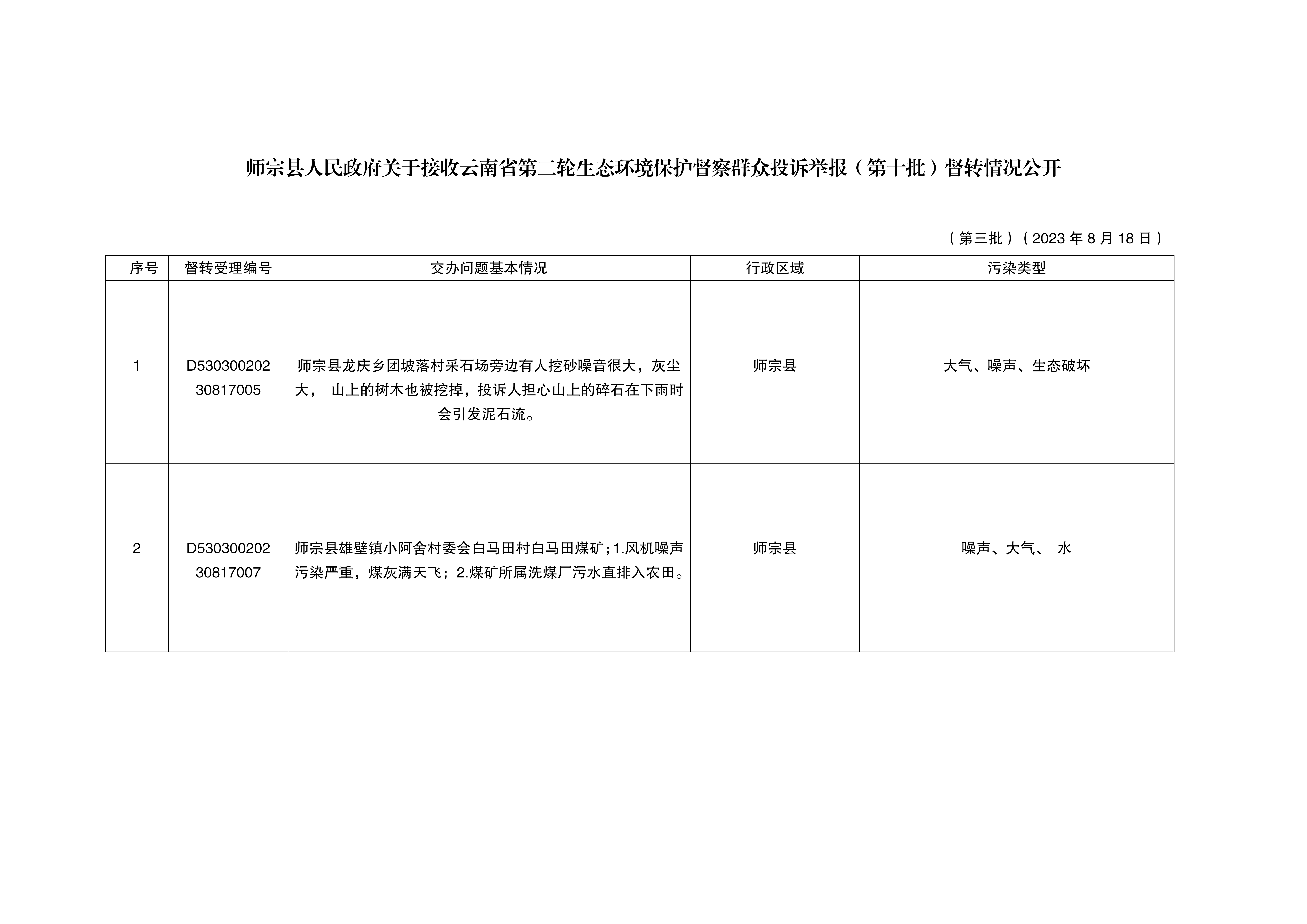 師宗縣人民政府關(guān)于接收云南省第二輪生態(tài)環(huán)境保護督察群眾投訴舉報督轉(zhuǎn)情況公開（第三批）_01.png