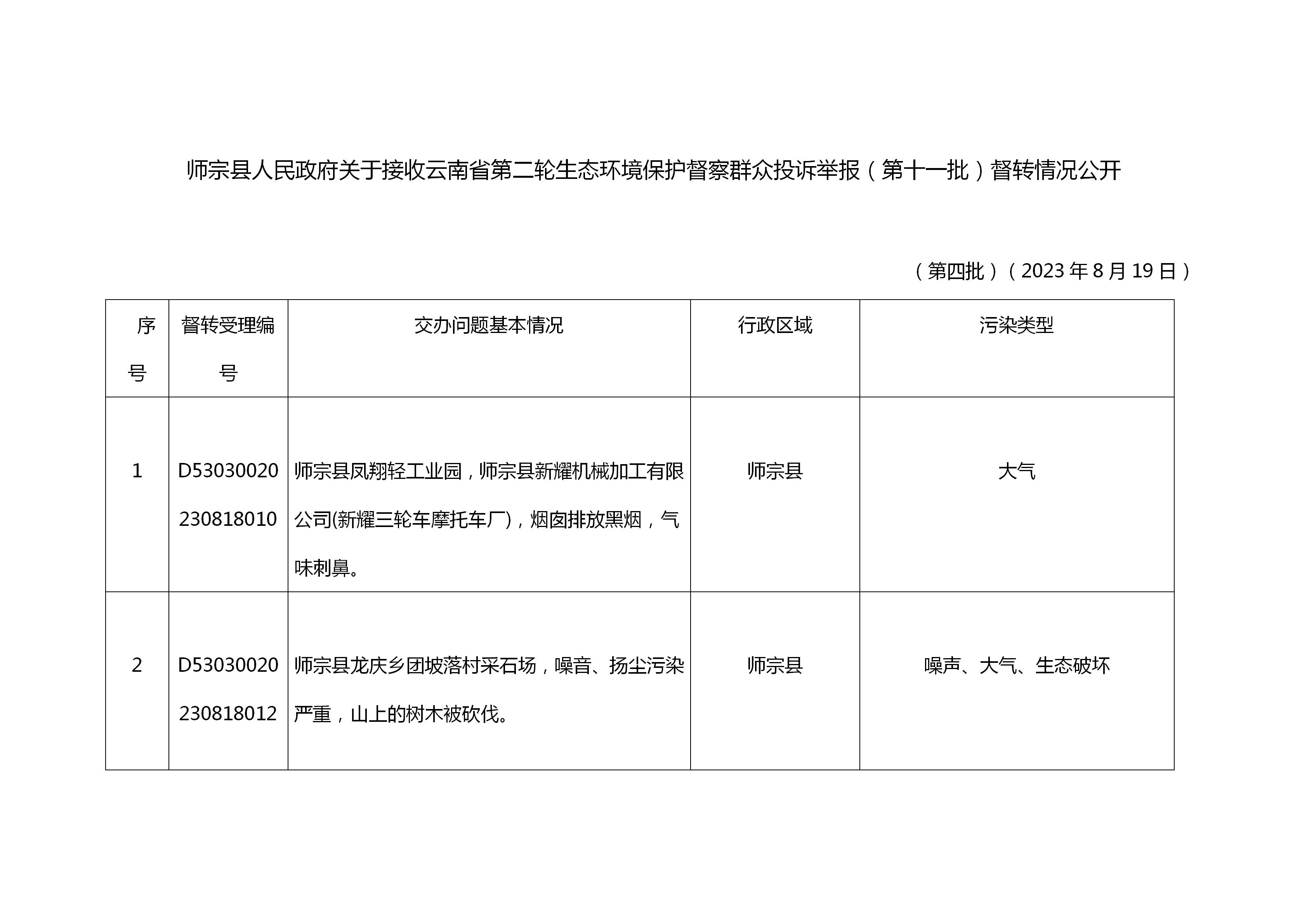 1_師宗縣人民政府關(guān)于接收云南省第二輪生態(tài)環(huán)境保護(hù)督察群眾投訴舉報督轉(zhuǎn)情況公開（第三批）_01(2).jpg