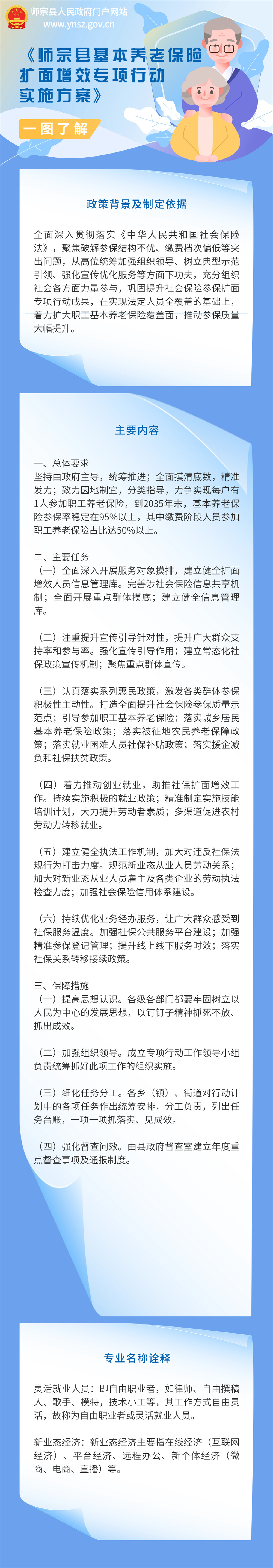 《師宗縣基本養(yǎng)老保險擴(kuò)面增效專項行動實施方案》圖解.jpg